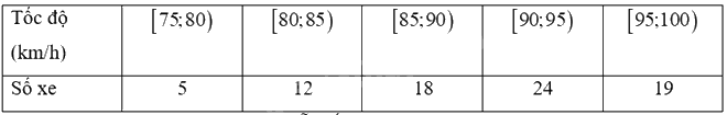 Giải bài 2 trang 158 sách bài tập toán 11 - Chân trời sáng tạo tập 1 1
