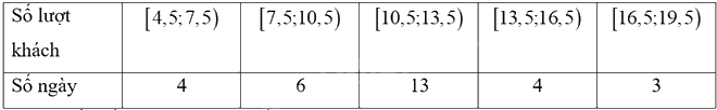 Giải bài 3 trang 149 sách bài tập toán 11 - Chân trời sáng tạo tập 1 5