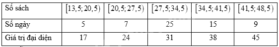 Giải bài 4 trang 161 sách bài tập toán 11 - Chân trời sáng tạo tập 1 4
