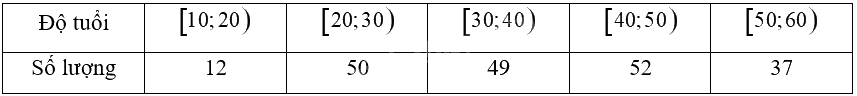 Giải bài 5 trang 110 sách bài tập toán 12 - Chân trời sáng tạo 1