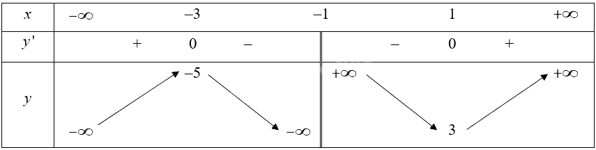 Giải bài 9 trang 11 sách bài tập toán 12 - Chân trời sáng tạo 2
