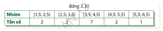 Giải bài tập 3.16 trang 106 SGK Toán 12 tập 1 - Cùng khám phá 1
