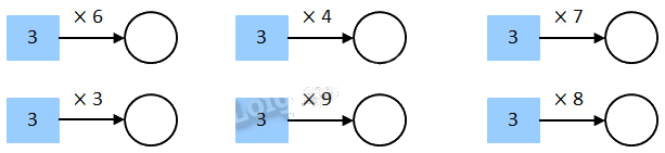 Giải câu 1, 2, 3, 4 trang 9 3