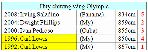 Giải câu 5, 6, 7, 8, Vui học trang 54, 55 2