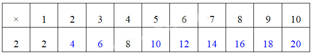 Giải câu 5, 6, 7, 8, Vui học trang 6, 7, 8 3