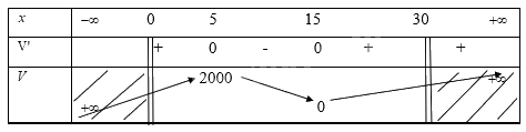Giải mục 1 trang 10,11,12 SGK Toán 12 tập 1 - Cùng khám phá 5