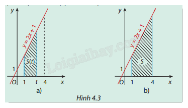 Giải mục 1 trang 11, 12, 13, 14 SGK Toán 12 tập 2 - Cùng khám phá 1