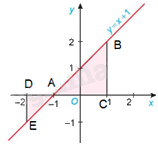 Giải mục 1 trang 19,20,21 SGK Toán 12 tập 2 - Kết nối tri thức 2