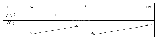 Giải mục 1 trang 2,3,4 SGK Toán 12 tập 1 - Cùng khám phá 4