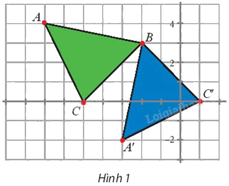 Giải mục 1 trang 25, 26, 27 Chuyên đề học tập Toán 11 - Chân trời sáng tạo 0 2
