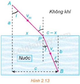 Giải mục 1 trang 34, 35, 36, 37, 38 Chuyên đề học tập Toán 12 - Kết nối tri thức 3