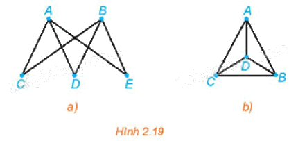 Giải mục 1 trang 41, 42 Chuyên đề học tập Toán 11 - Kết nối tri thức 4