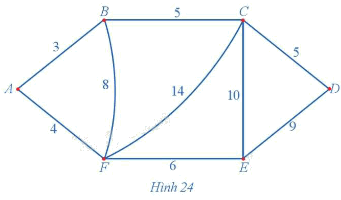 Giải mục 1 trang 44, 45, 46 Chuyên đề học tập Toán 11 - Cánh diều 3