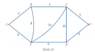 Giải mục 1 trang 44, 45, 46 Chuyên đề học tập Toán 11 - Cánh diều 3 1