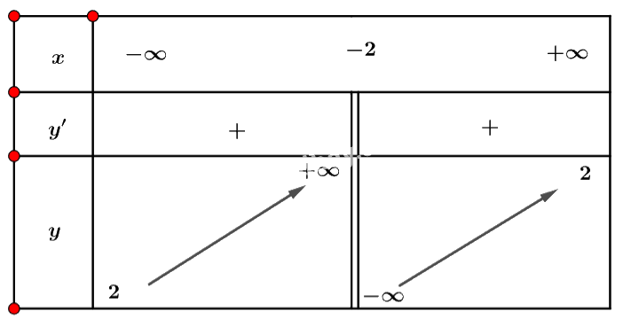 Giải mục 1 trang 5, 6, 7 SGK Toán 12 tập 1 - Cánh diều 8