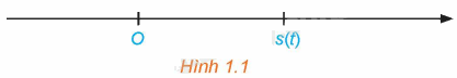Giải mục 1 trang 5,6,7 SGK Toán 12 tập 1 - Kết nối tri thức 6 1