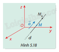 Giải mục 1 trang 54, 55, 56, 57, 58, 59 SGK Toán 12 tập 2 - Cùng khám phá 3