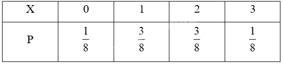 Giải mục 1 trang 6, 7, 8, 9 Chuyên đề học tập Toán 12 - Kết nối tri thức 2