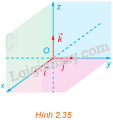 Giải mục 1 trang 60, 61 SGK Toán 12 tập 1 - Kết nối tri thức 1
