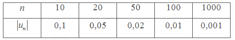 Giải mục 1 trang 64, 65 SGK Toán 11 tập 1 - Chân trời sáng tạo 3