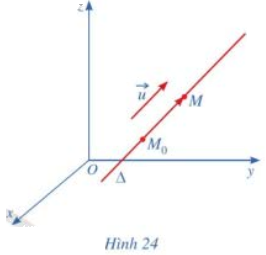Giải mục 1 trang 65, 66, 67, 68, 69 SGK Toán 12 tập 2 - Cánh diều 3