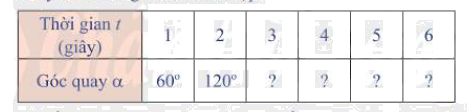 Giải mục 1 trang 7 ,8 , 9 SGK Toán 11 tập 1 - Chân trời sáng tạo 2