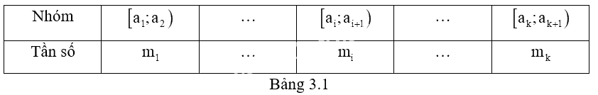 Giải mục 1 trang 76, 77 SGK Toán 12 tập 1 - Kết nối tri thức 4