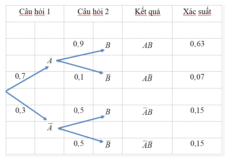 Giải mục 1 trang 76, 77 SGK Toán 12 tập 2 - Chân trời sáng tạo 2