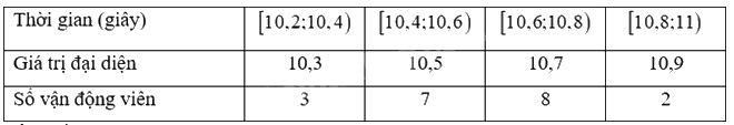Giải mục 1 trang 80, 81, 82 SGK Toán 12 tập 1 - Kết nối tri thức 2