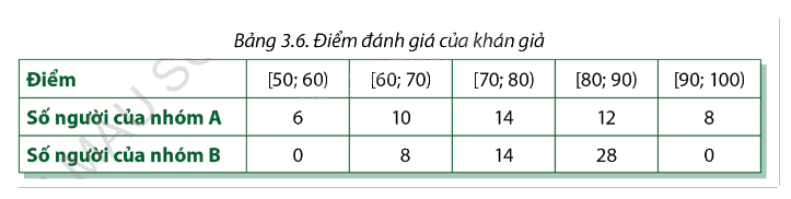 Giải mục 1 trang 86, 87, 88 SGK Toán 12 tập 1 - Cùng khám phá 3