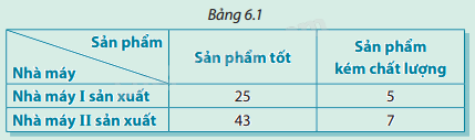 Giải mục 1 trang 90, 91, 92, 93, 94, 95 SGK Toán 12 tập 2 - Cùng khám phá 1