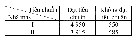 Giải mục 1 trang 97, 98, 99, 100 SGK Toán 12 tập 2 - Cánh diều 3