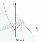 Giải mục 2 trang 10, 11, 12 SGK Toán 12 tập 1 - Chân trời sáng tạo 3