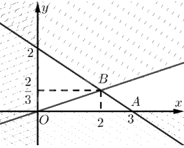 Giải mục 2 trang 11, 12, 13 Chuyên đề học tập Toán 12 - Chân trời sáng tạo 3
