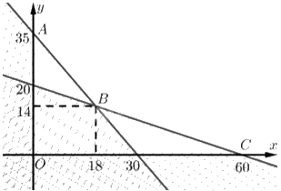Giải mục 2 trang 11, 12, 13 Chuyên đề học tập Toán 12 - Chân trời sáng tạo 4