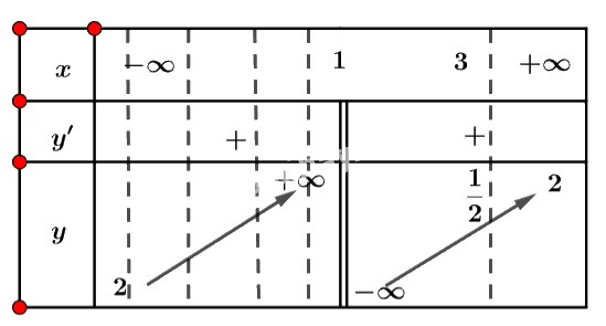 Giải mục 2 trang 16, 17, 18 SGK Toán 12 tập 1 - Cánh diều 3