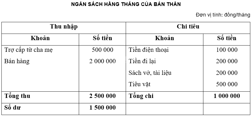 Giải mục 2 trang 41, 42, 43, 44, 45 Chuyên đề học tập Toán 12 - Chân trời sáng tạo 4