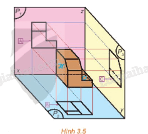 Giải mục 2 trang 54, 55, 56 Chuyên đề học tập Toán 11 - Kết nối tri thức 1