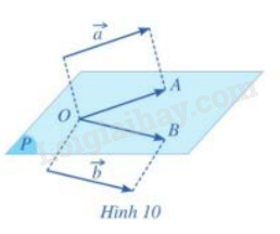 Giải mục 2 trang 58,59,60 SGK Toán 12 tập 1 - Cánh diều 4