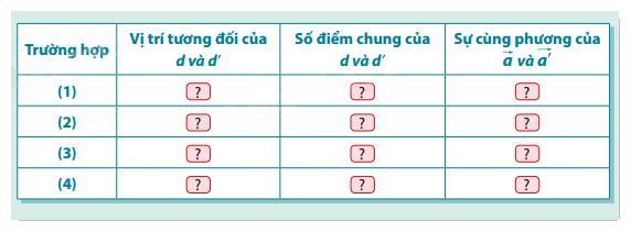 Giải mục 2 trang 59, 60, 61, 62, 63 SGK Toán 12 tập 2 - Cùng khám phá 3