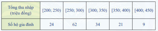 Giải mục 2 trang 70, 71, 72 SGK Toán 12 tập 1 - Chân trời sáng tạo 1