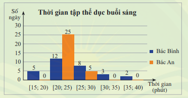 Giải mục 2 trang 70, 71, 72 SGK Toán 12 tập 1 - Chân trời sáng tạo 2