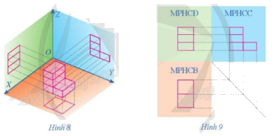 Giải mục 2 trang 71, 72 Chuyên đề học tập Toán 11 - Cánh diều 1