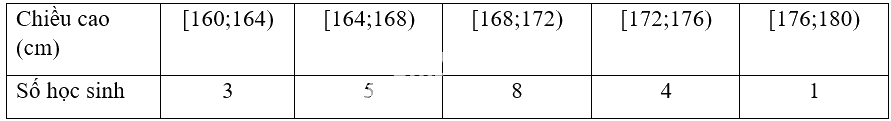 Giải mục 2 trang 75, 76, 77 SGK Toán 12 tập 1 - Chân trời sáng tạo 4