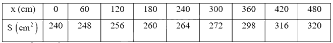 Giải mục 2 trang 82,83,84 SGK Toán 12 tập 2 - Kết nối tri thức 1