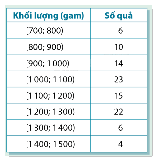 Giải mục 2 trang 89, 90, 91, 92, 93 SGK Toán 12 tập 1 - Cùng khám phá 1