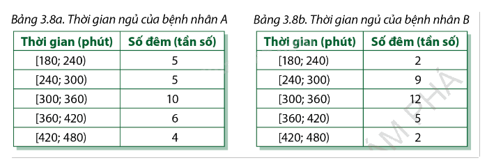 Giải mục 2 trang 89, 90, 91, 92, 93 SGK Toán 12 tập 1 - Cùng khám phá 3