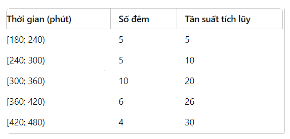 Giải mục 2 trang 89, 90, 91, 92, 93 SGK Toán 12 tập 1 - Cùng khám phá 4