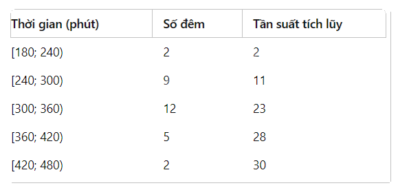 Giải mục 2 trang 89, 90, 91, 92, 93 SGK Toán 12 tập 1 - Cùng khám phá 5