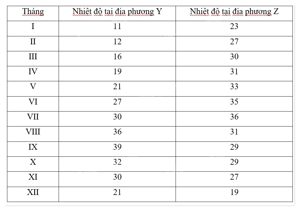 Giải mục 2 trang 89, 90, 91, 92, 93 SGK Toán 12 tập 1 - Cùng khám phá 7